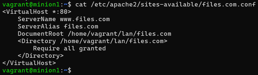 sites-available hakemisto listattuna