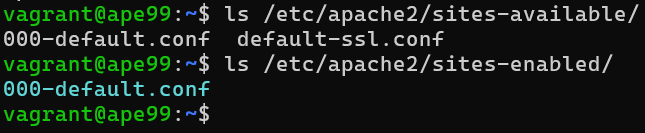 Sites-available ja sites-enabled listattuna